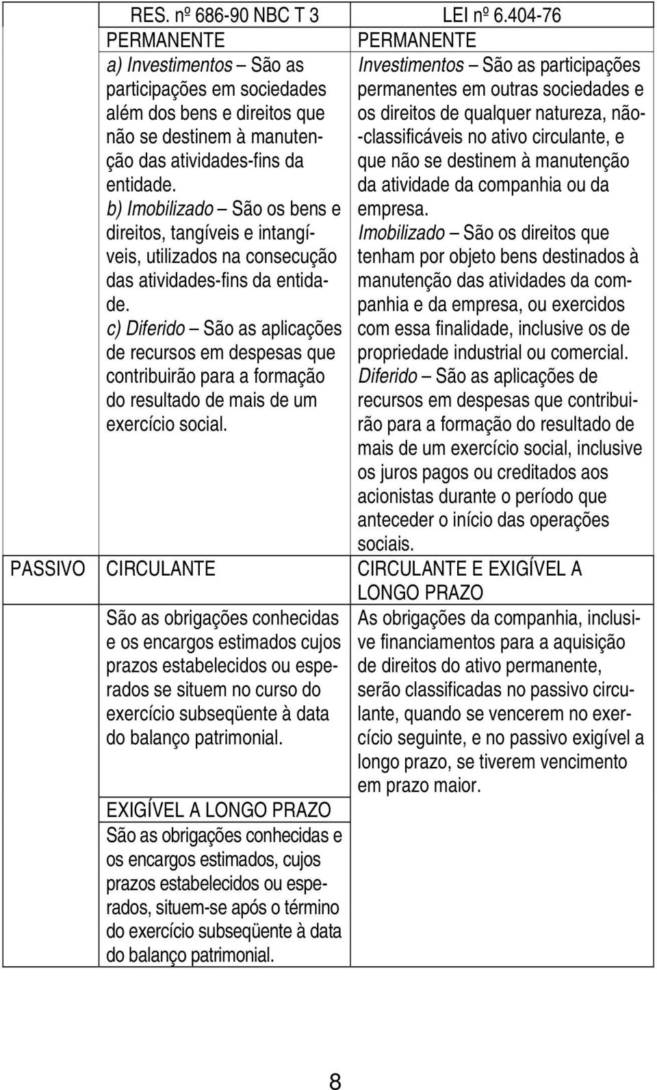 b) Imobilizado São os bens e direitos, tangíveis e intangíveis, utilizados na consecução das atividades-fins da entidade.