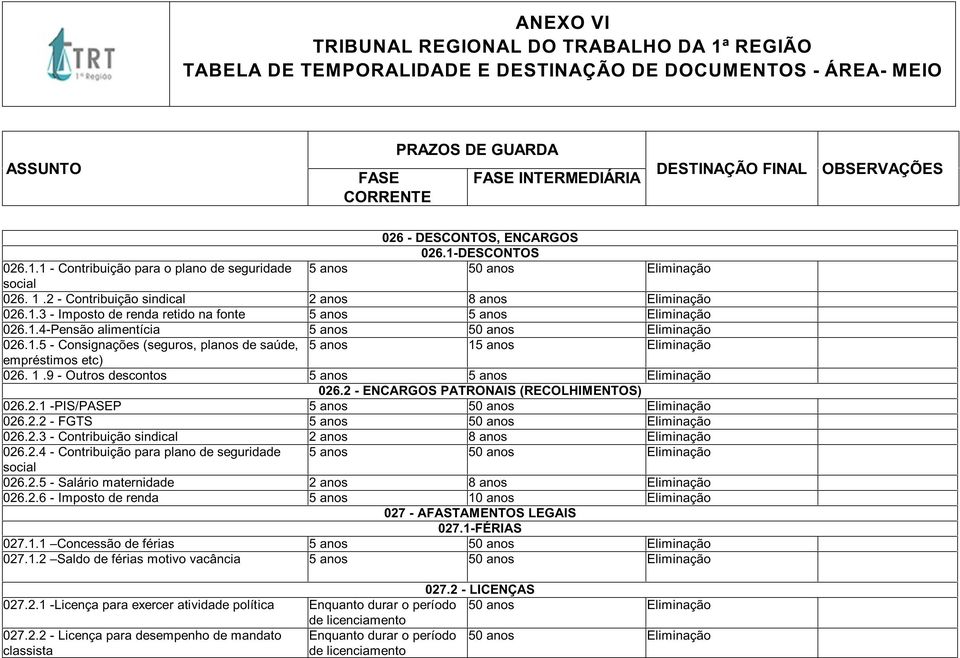 2 - ENCARGOS PATRONAIS (RECOLHIMENTOS) 026.2.1 -PIS/PASEP 5 anos 50 anos Eliminação 026.2.2 - FGTS 5 anos 50 anos Eliminação 026.2.3 - Contribuição sindical 2 anos 8 anos Eliminação 026.2.4 - Contribuição para plano de seguridade 5 anos 50 anos Eliminação social 026.