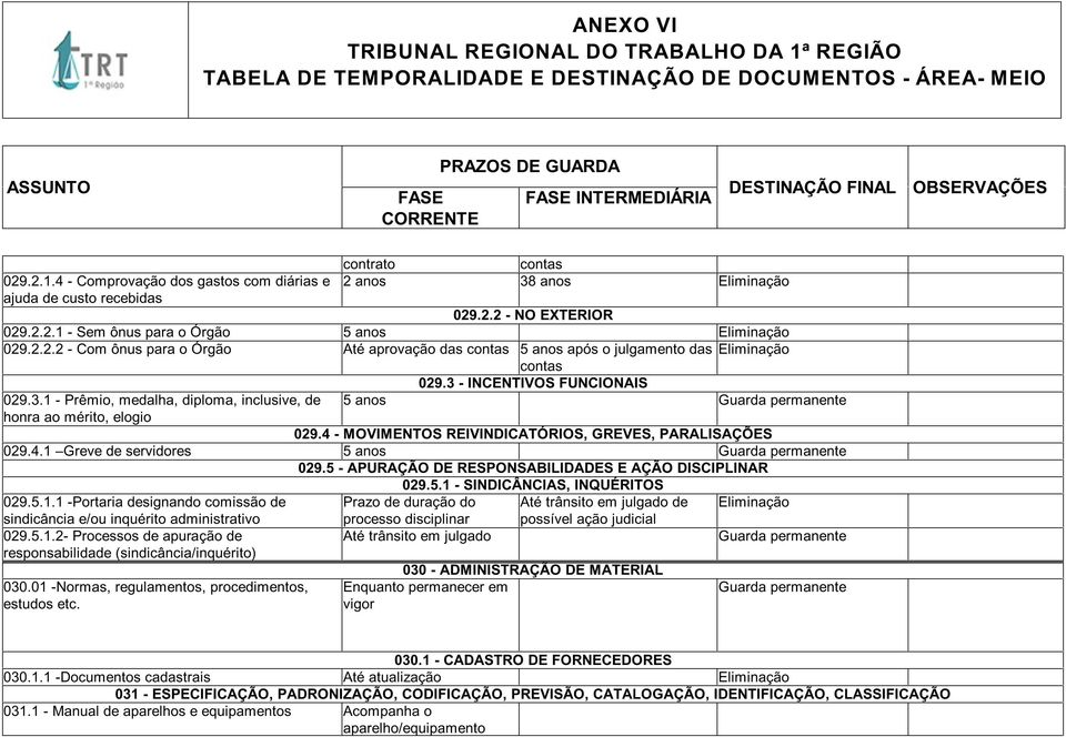 5 - APURAÇÃO DE RESPONSABILIDADES E AÇÃO DISCIPLINAR 029.5.1 - SINDICÂNCIAS, INQUÉRITOS 029.5.1.1 -Portaria designando comissão de sindicância e/ou inquérito administrativo 029.5.1.2- Processos de apuração de responsabilidade (sindicância/inquérito) 030.