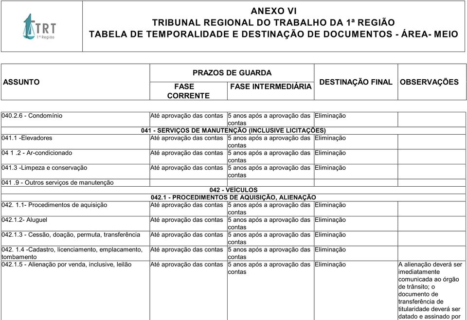 3 -Limpeza e conservação Até aprovação das 5 anos após a aprovação das Eliminação 041.9 - Outros serviços de manutenção 042 - VEÍCULOS 042.1 - PROCEDIMENTOS DE AQUISIÇÃO, ALIENAÇÃO 042. 1.