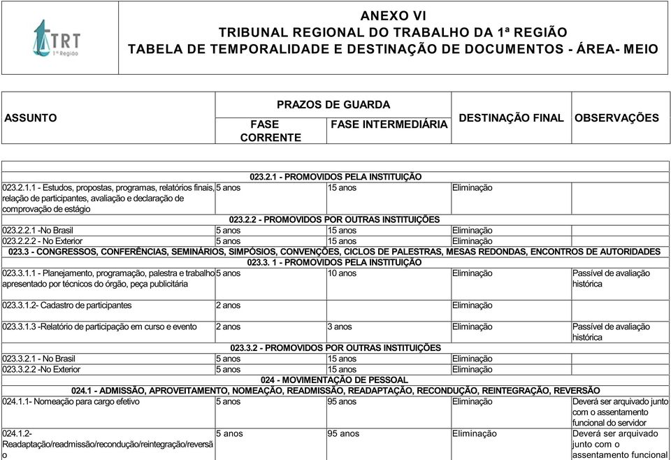 3 - CONGRESSOS, CONFERÊNCIAS, SEMINÁRIOS, SIMPÓSIOS, CONVENÇÕES, CICLOS DE PALESTRAS, MESAS REDONDAS, ENCONTROS DE AUTORIDADES 023.3. 1 