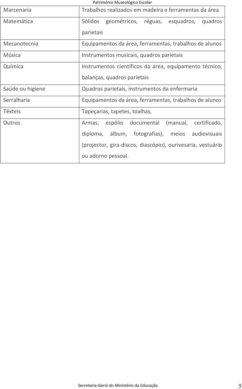 técnico, balanças, quadros parietais Quadros parietais, instrumentos da enfermaria Equipamentos da área, ferramentas, trabalhos de alunos Tapeçarias, tapetes, toalhas, Armas, espólio