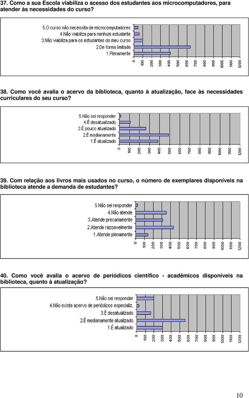 Como você avalia o acervo da biblioteca, quanto à atualização, face às necessidades curriculares do seu curso? 1.É atualizado38230,34 2.É medianamente atualizado48938,84 3.