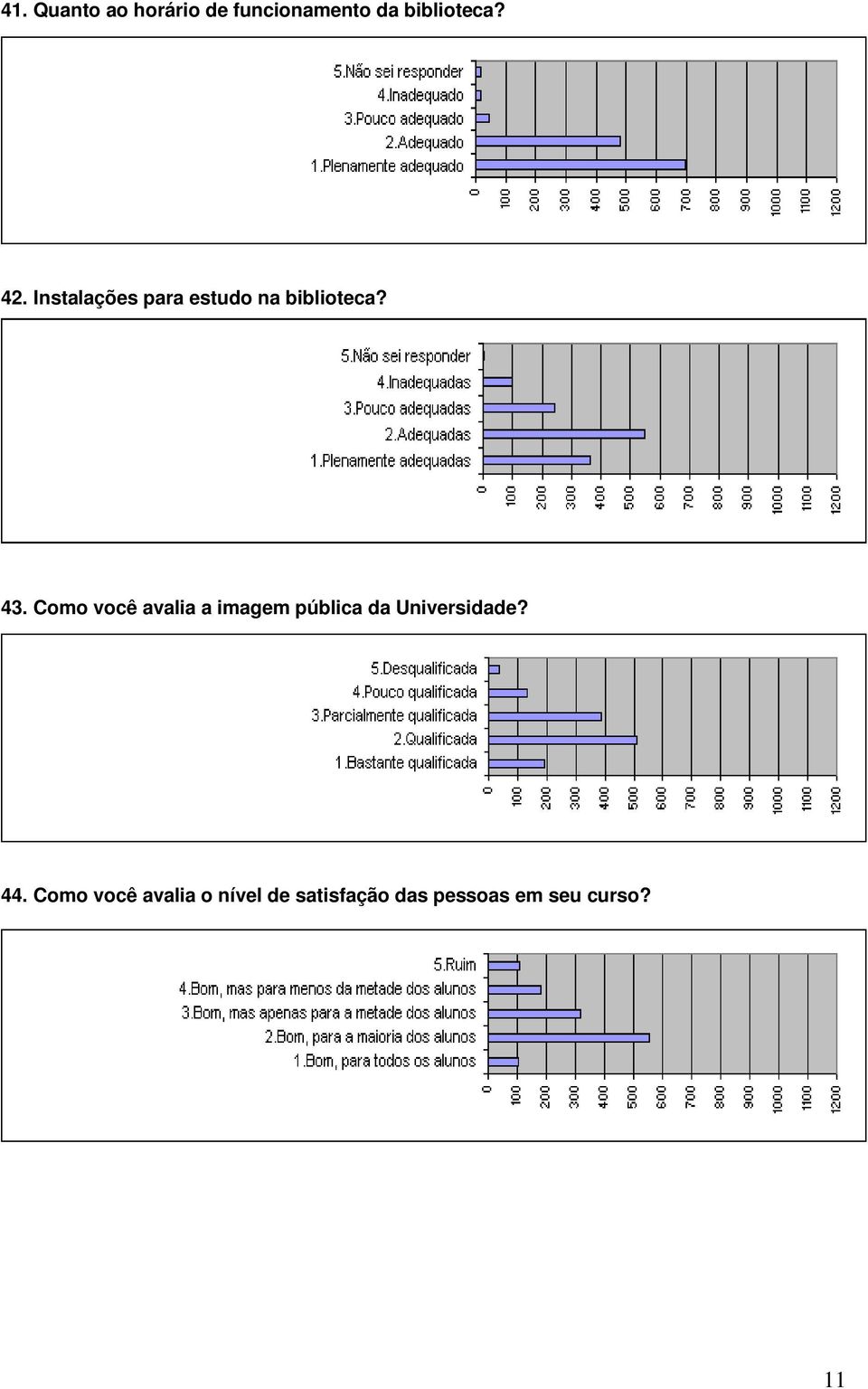 Como você avalia a imagem pública da Universidade? 1.Bastante qualificada19115,17 2.Qualificada51040,51 3.Parcialmente qualificada38930,90 4.Pouco qualificada13110,41 5.