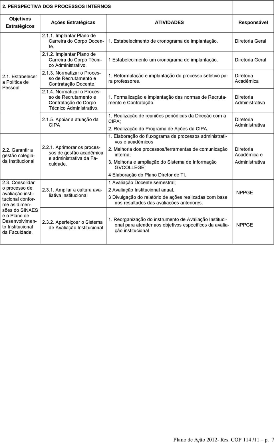 1. Implantar Plano de Carreira do Corpo Docente. 2.1.2. Implantar Plano de Carreira do Corpo Técnico Administrativo. 2.1.3. Normatizar o Processo de Recrutamento e Contratação Docente. 2.1.4.