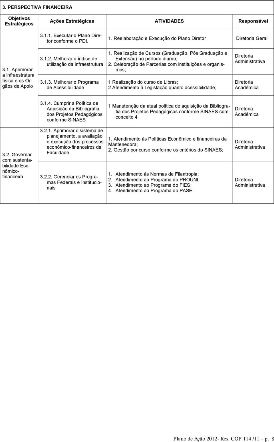 Celebração de Parcerias com instituições e organismos; 1 Realização do curso de Libras; 2 Atendimento à Legislação quanto acessibilidade; 3.1.4.