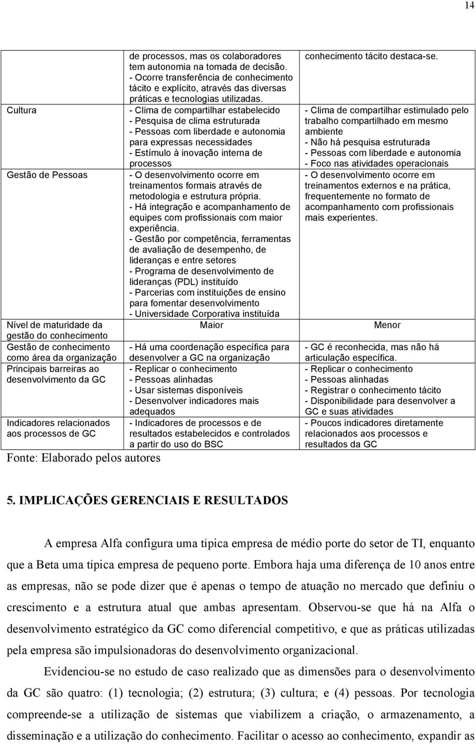 - Ocorre transferência de conhecimento tácito e explícito, através das diversas práticas e tecnologias utilizadas.