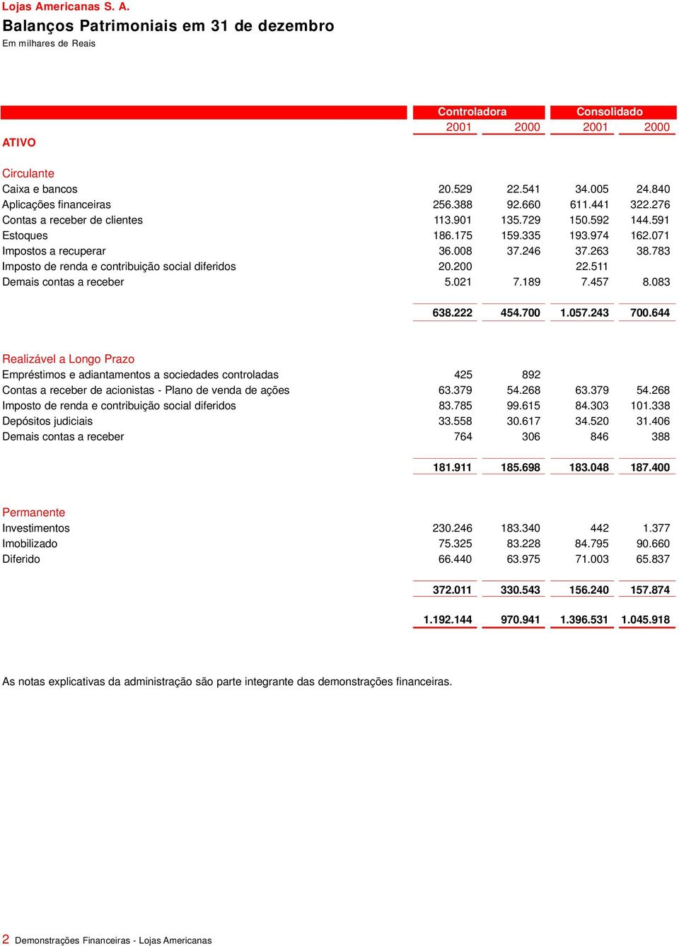 783 Imposto de renda e contribuição social diferidos 20.200 22.511 Demais contas a receber 5.021 7.189 7.457 8.083 638.222 454.700 1.057.243 700.