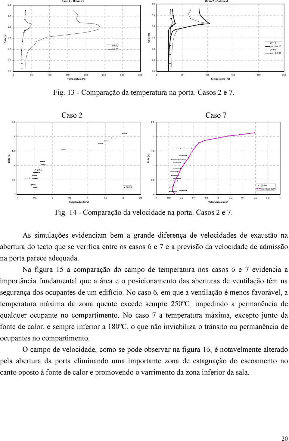 8-0.6-0.4-0.2 0 0.2 0.4 0.6 0.8 1 Velocidades [m/s] Fig. 14 - Comparação da velocidade na porta. Casos 2 e 7.