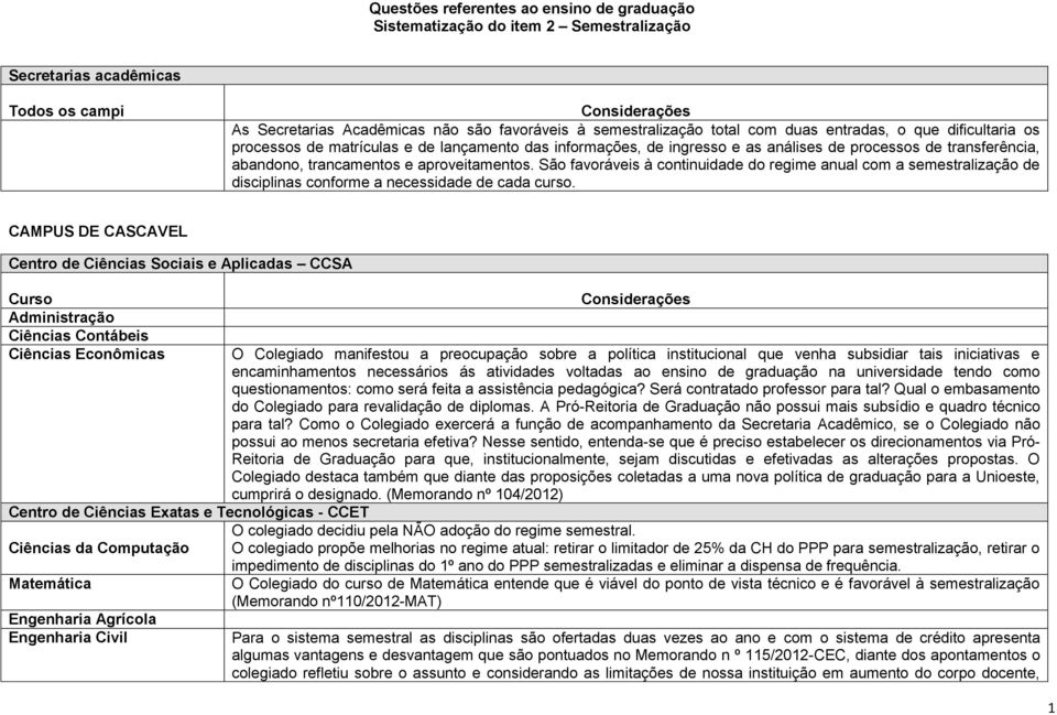 São favoráveis à continuidade do regime anual com a semestralização de disciplinas conforme a necessidade de cada curso.