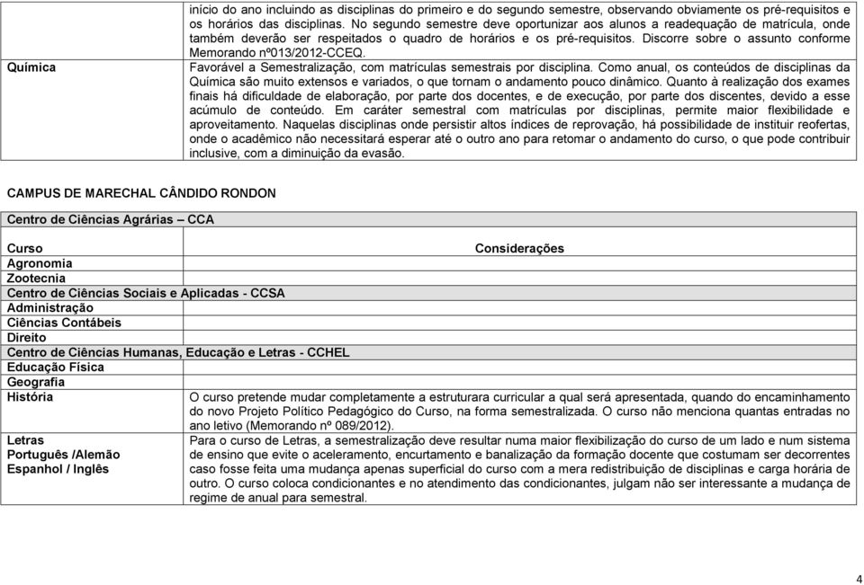 Discorre sobre o assunto conforme Memorando nº013/2012-cceq. Favorável a Semestralização, com matrículas semestrais por disciplina.