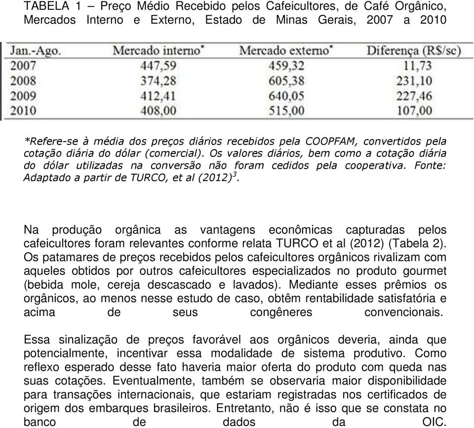 Fonte: Adaptado a partir de TURCO, et al (2012) 3. Na produção orgânica as vantagens econômicas capturadas pelos cafeicultores foram relevantes conforme relata TURCO et al (2012) (Tabela 2).