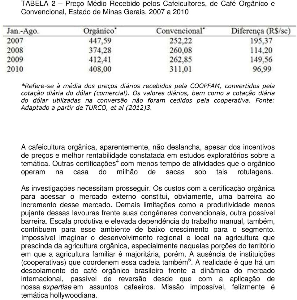 Fonte: Adaptado a partir de TURCO, et al (2012)3.