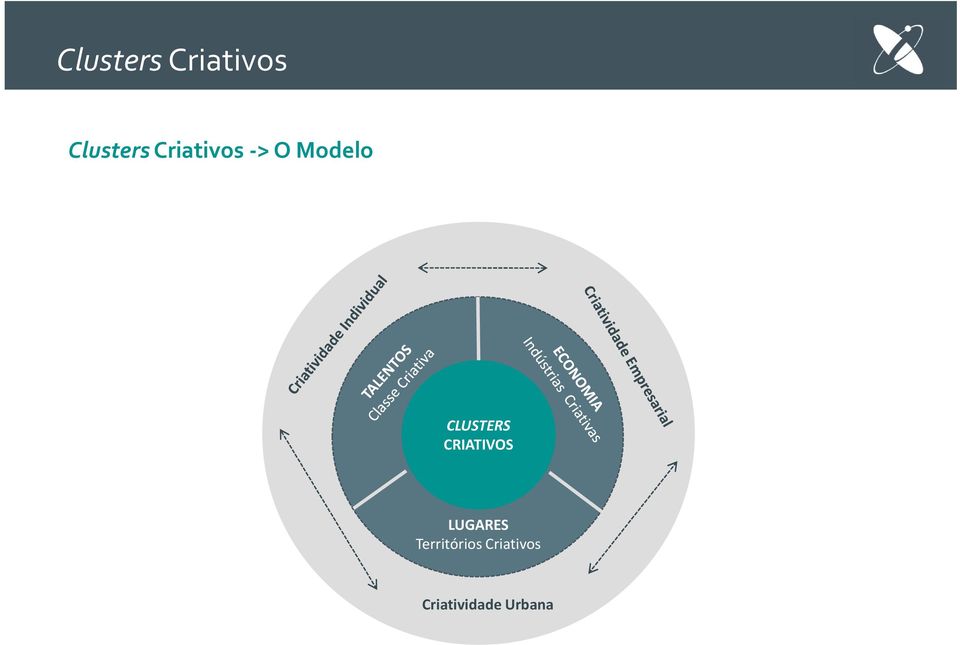 CLUSTERS CRIATIVOS LUGARES