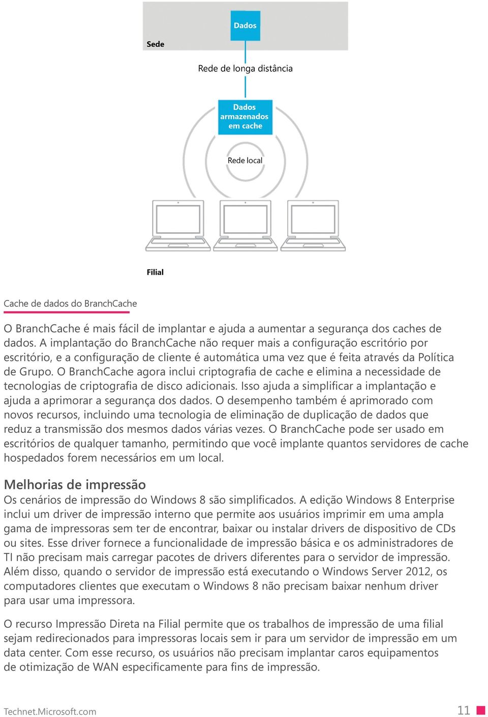 O BranchCache agora inclui criptografia de cache e elimina a necessidade de tecnologias de criptografia de disco adicionais.