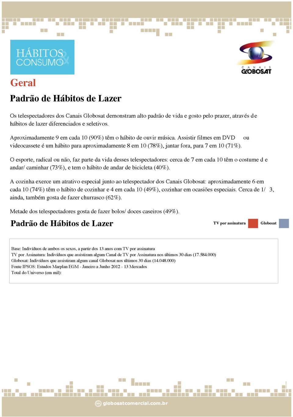 O esporte, radical ou não, faz parte da vida desses telespectadores: cerca de 7 em cada 10 têm o costume d e andar/ caminhar (73%), e tem o hábito de andar de bicicleta (40%).