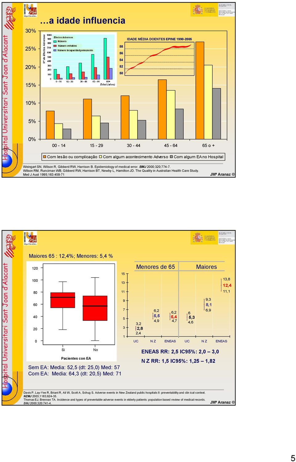 The Quality in Australian Health Care Study.