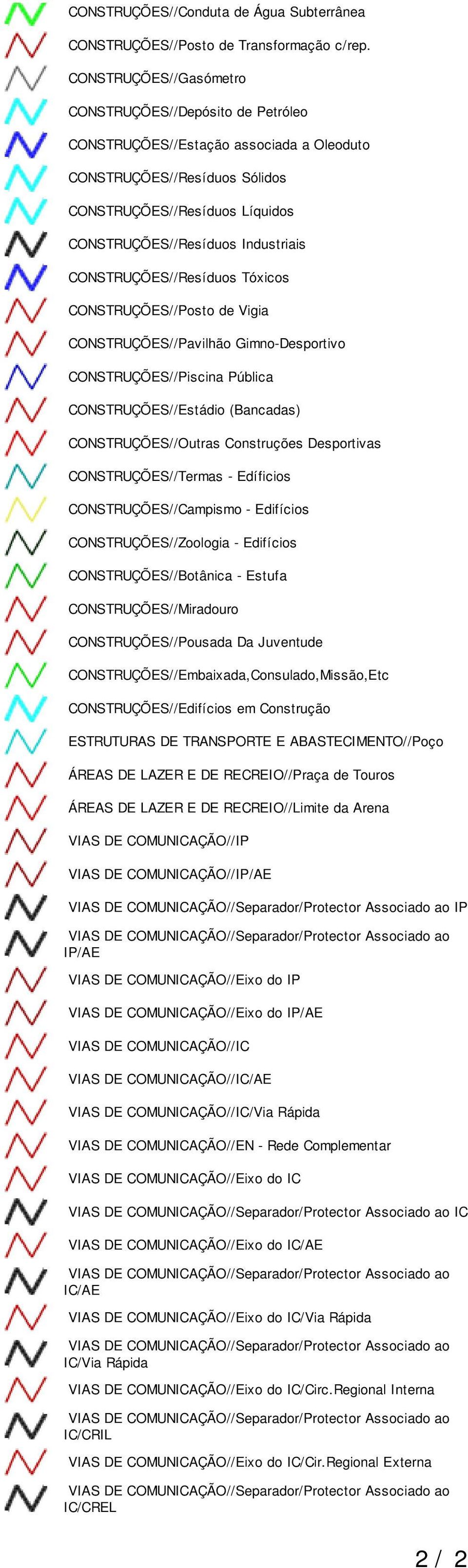 CONSTRUÇÕES//Resíduos Tóxicos CONSTRUÇÕES//Posto de Vigia CONSTRUÇÕES//Pavilhão Gimno-Desportivo CONSTRUÇÕES//Piscina Pública CONSTRUÇÕES//Estádio (Bancadas) CONSTRUÇÕES//Outras Construções