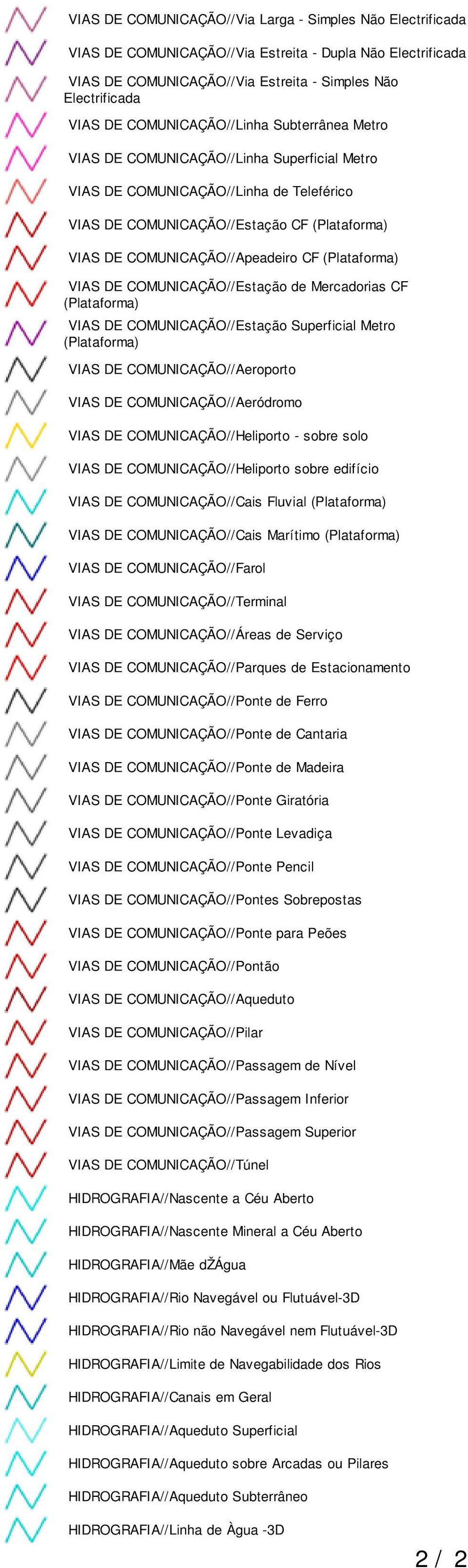 CF (Plataforma) VIAS DE COMUNICAÇÃO//Estação de Mercadorias CF (Plataforma) VIAS DE COMUNICAÇÃO//Estação Superficial Metro (Plataforma) VIAS DE COMUNICAÇÃO//Aeroporto VIAS DE COMUNICAÇÃO//Aeródromo