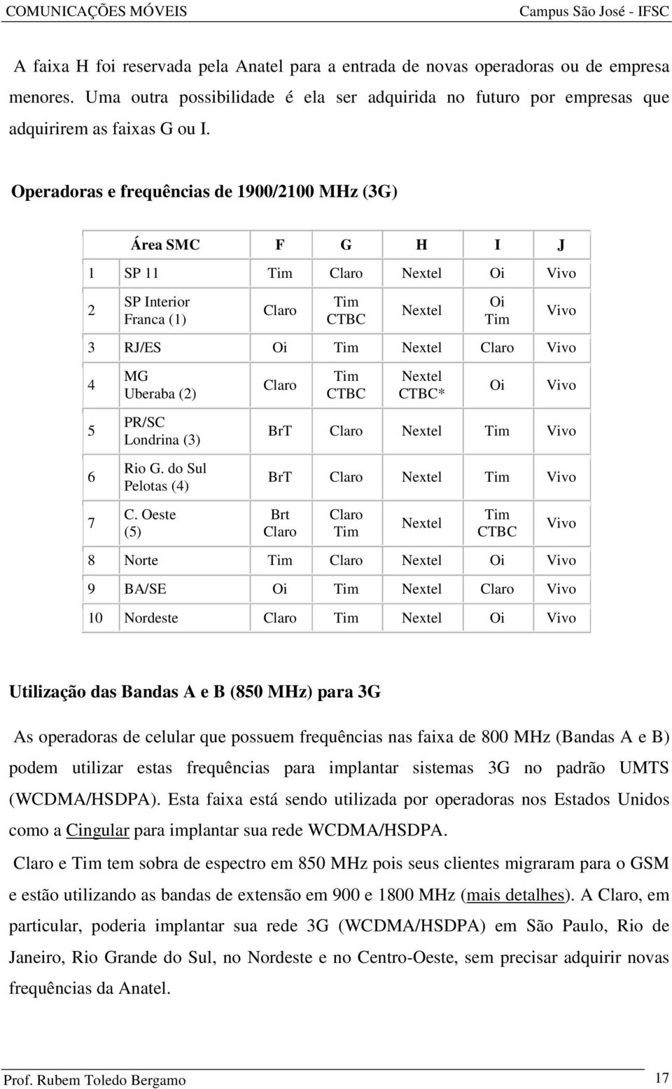 MG Uberaba (2) PR/SC Londrina (3) Rio G. do Sul Pelotas (4) C.