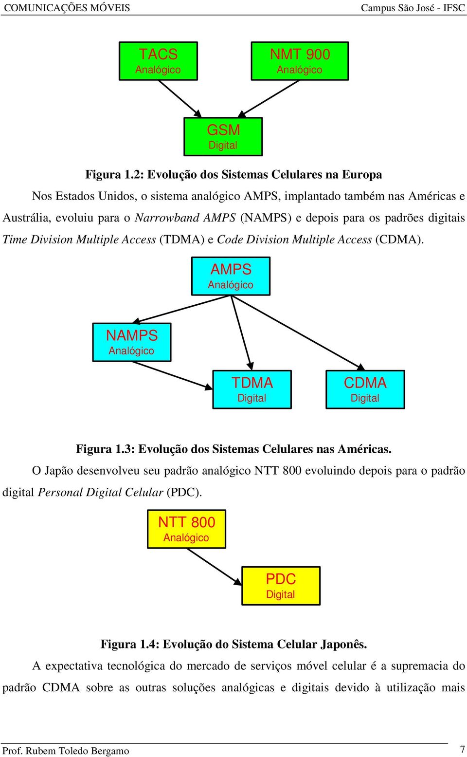 digitais Time Division Multiple Access (TDMA) e Code Division Multiple Access (CDMA). AMPS Analógico NAMPS Analógico TDMA Digital CDMA Digital Figura 1.3: Evolução dos Sistemas Celulares nas Américas.
