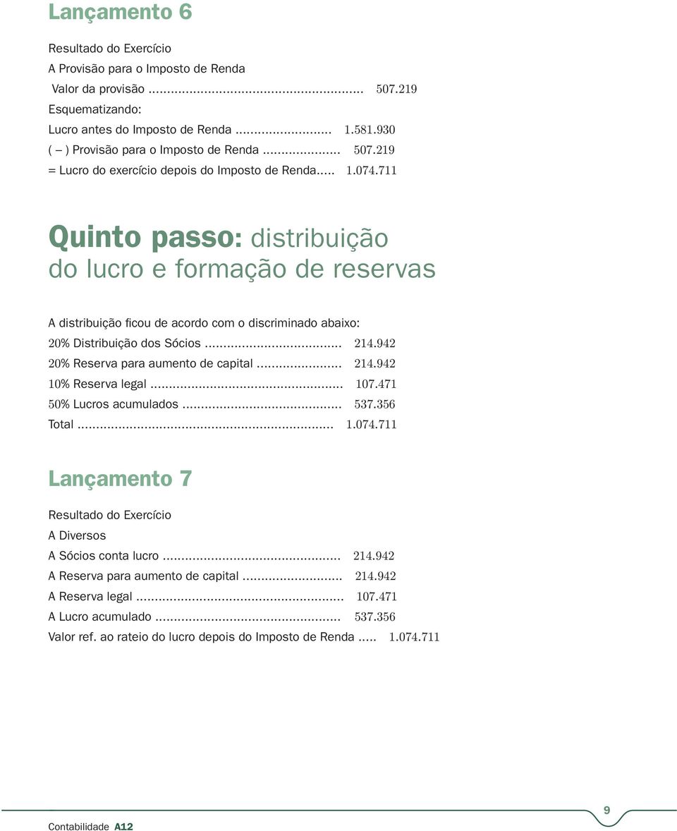 711 Quinto passo: distribuição do lucro e formação de reservas A distribuição ficou de acordo com o discriminado abaixo: 20% Distribuição dos Sócios... 214.942 20% Reserva para aumento de capital.