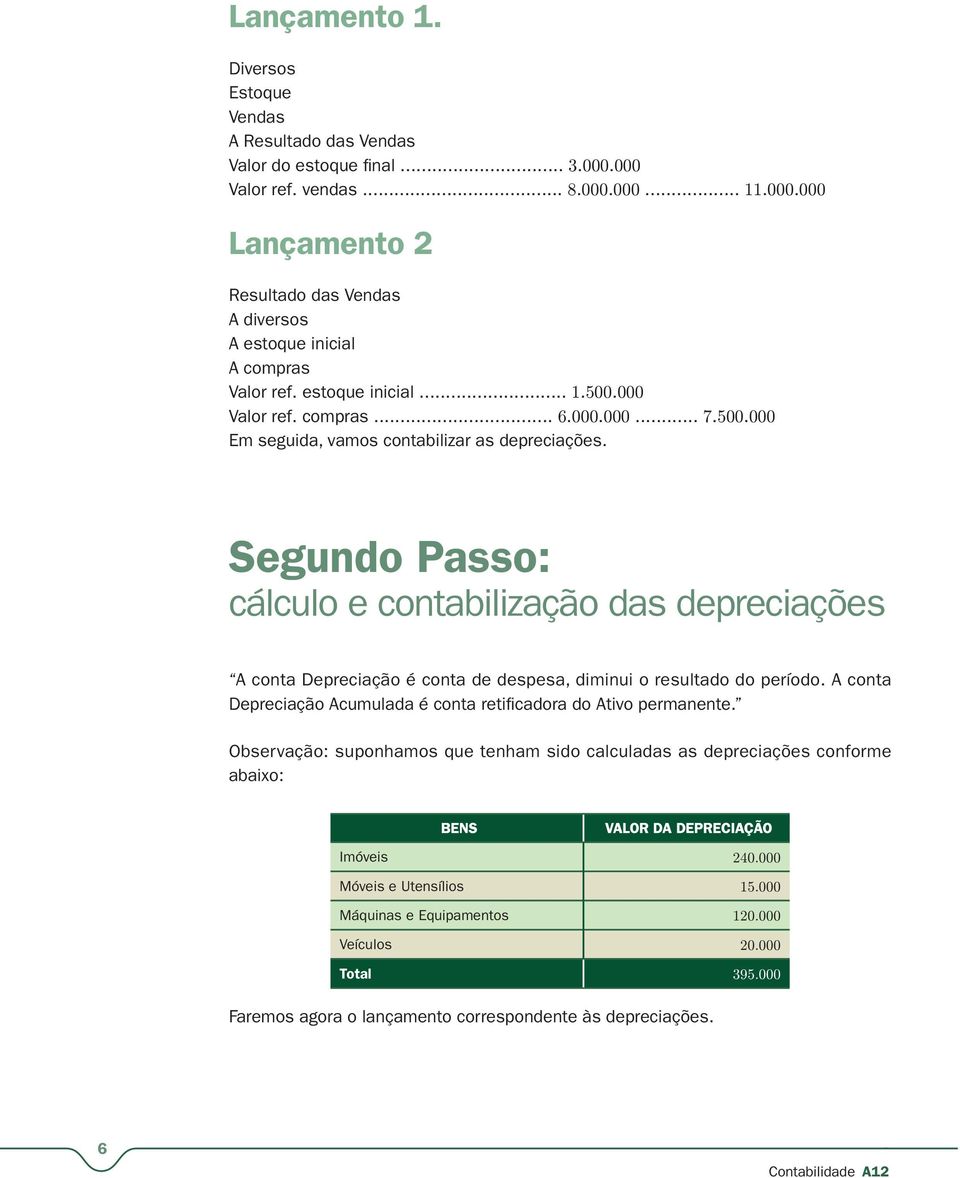 Segundo Passo: cálculo e contabilização das depreciações A conta Depreciação é conta de despesa, diminui o resultado do período. A conta Depreciação Acumulada é conta retificadora do Ativo permanente.