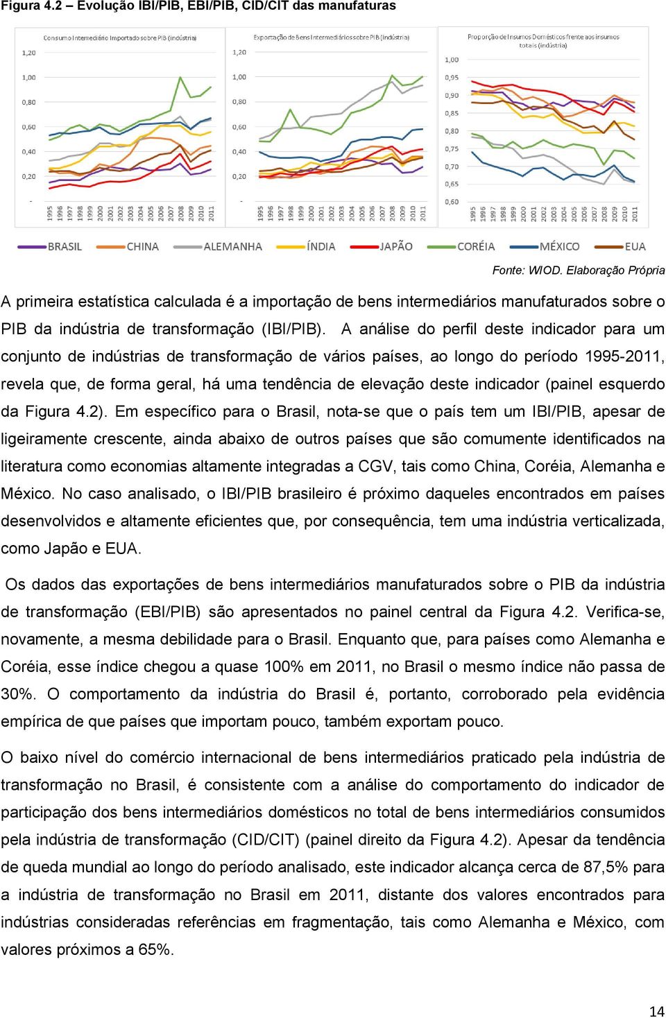 A análise do perfil deste indicador para um conjunto de indústrias de transformação de vários países, ao longo do período 1995-2011, revela que, de forma geral, há uma tendência de elevação deste