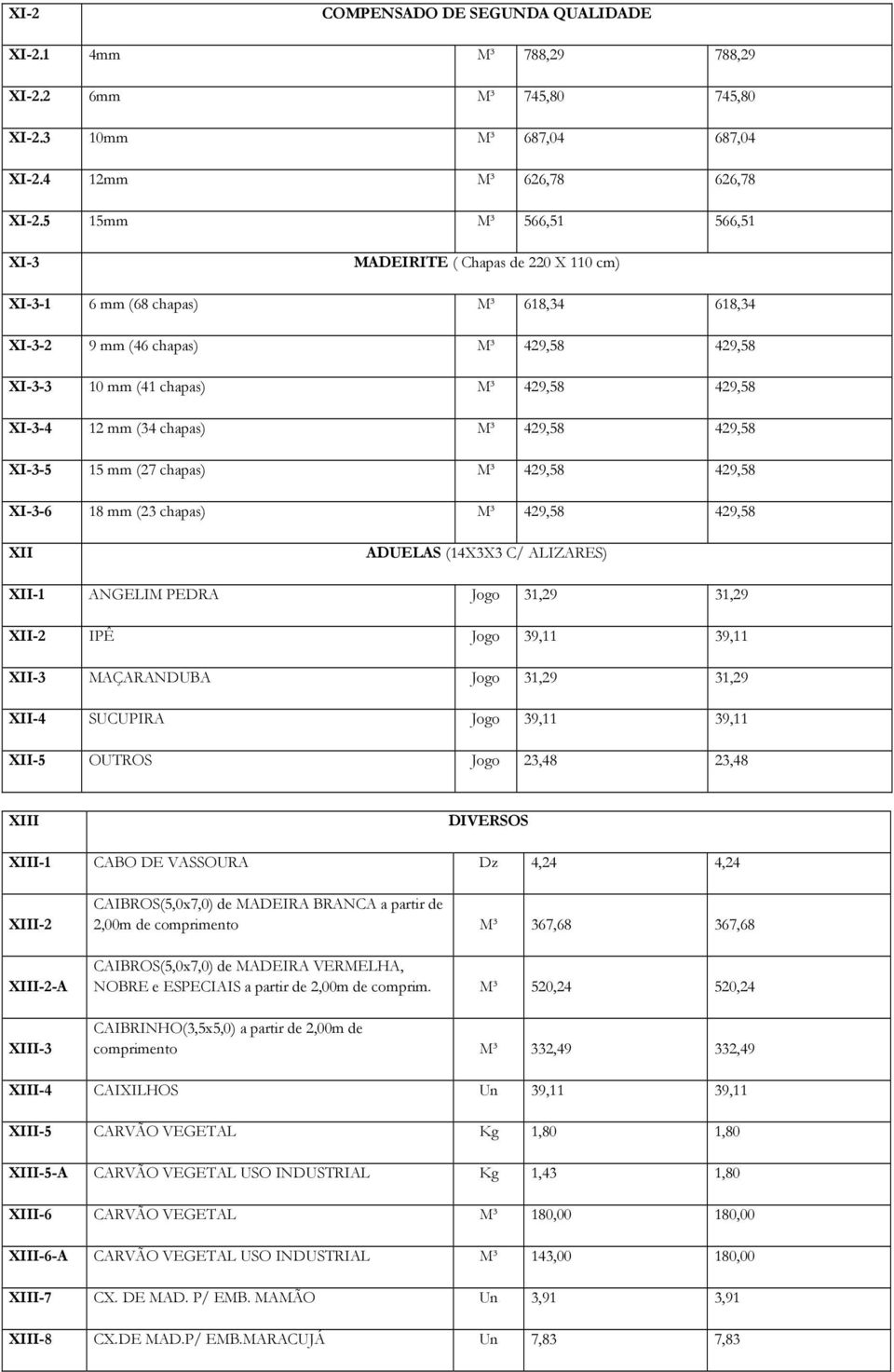 mm (34 chapas) M³ 429,58 429,58 XI-3-5 15 mm (27 chapas) M³ 429,58 429,58 XI-3-6 18 mm (23 chapas) M³ 429,58 429,58 XII ADUELAS (14X3X3 C/ ALIZARES) XII-1 ANGELIM PEDRA Jogo 31,29 31,29 XII-2 IPÊ
