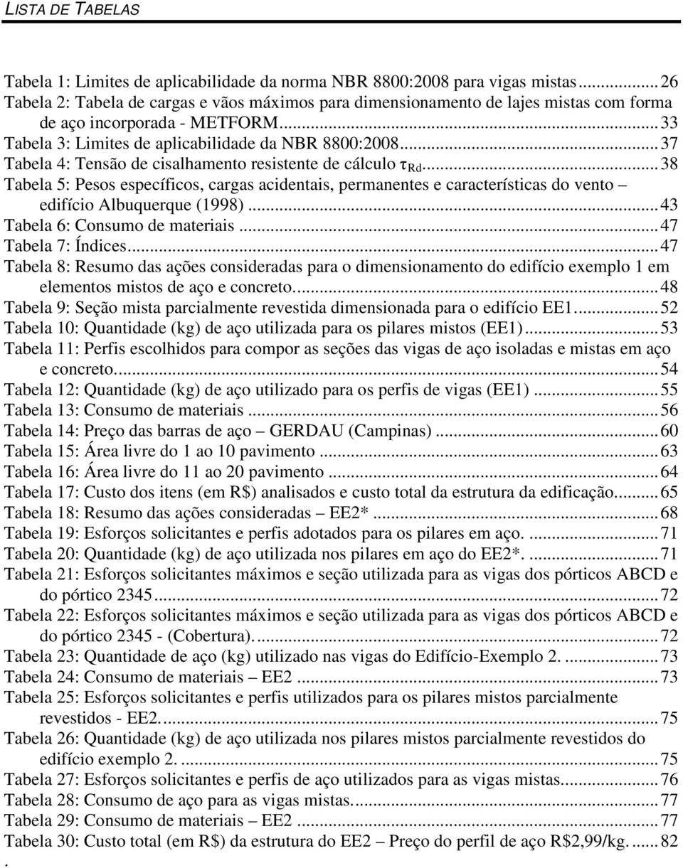 .. 37 Tabela 4: Tensão de cisalhamento resistente de cálculo τ Rd... 38 Tabela 5: Pesos específicos, cargas acidentais, permanentes e características do vento edifício Albuquerque (1998).