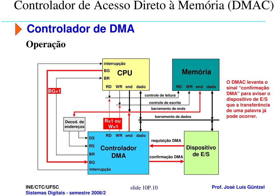 que a transferência de uma palavra já