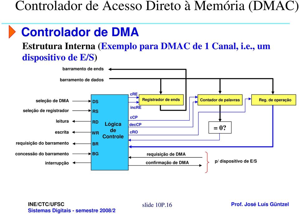 Controle cre Regi