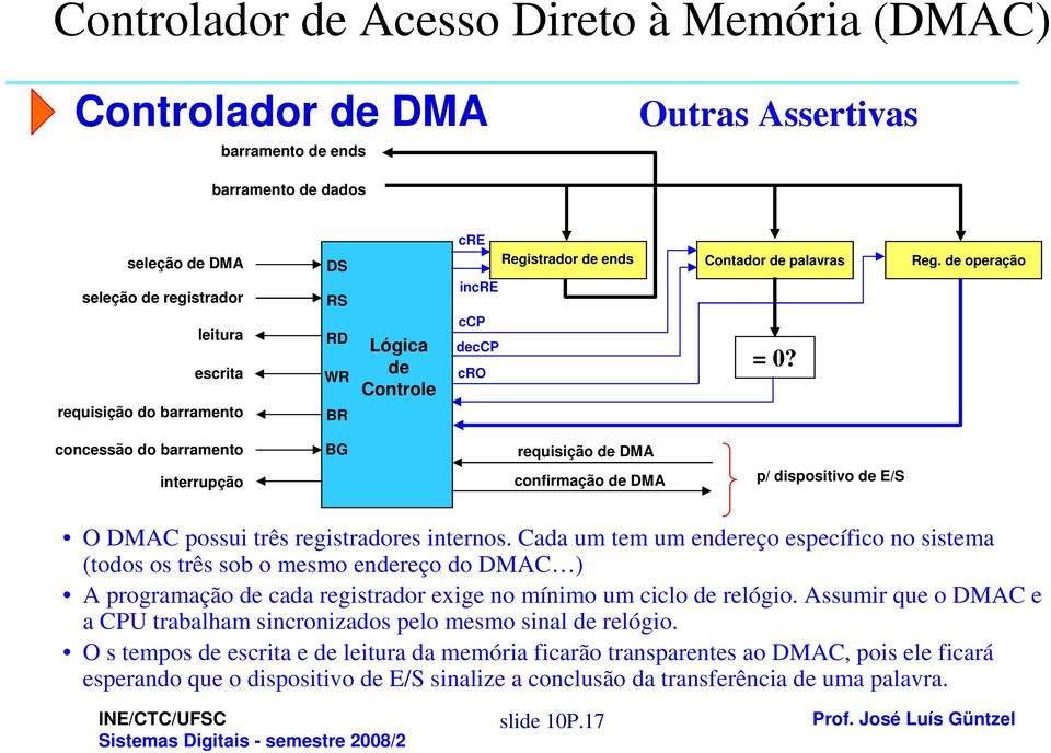 Cada um tem um endereço específico no sistema (todos os três sob o mesmo endereço do C ) A programação de cada registrador exige no mínimo um ciclo de relógio.