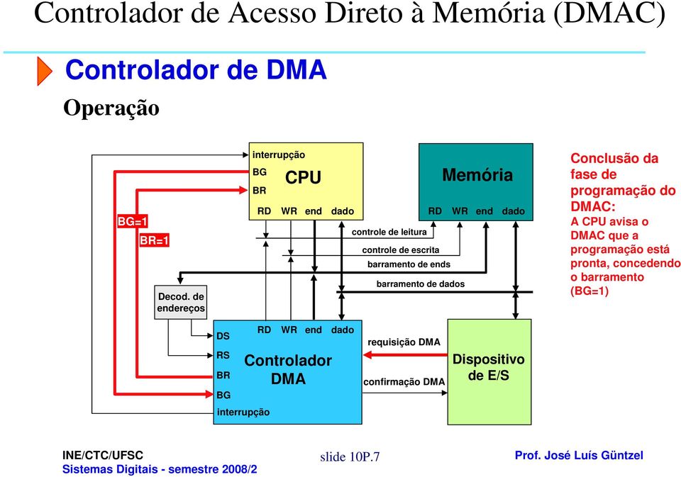 programação está pronta, concedendo o