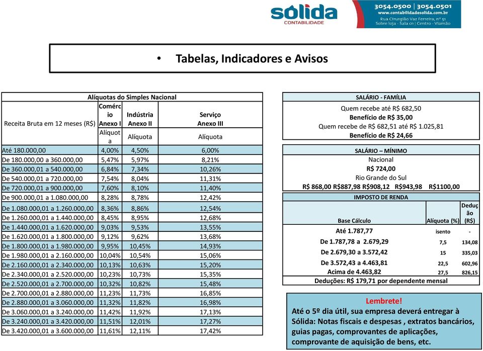 000,00 7,60% 8,10% 11,40% De 900.000,01 a 1.080.000,00 8,28% 8,78% 12,42% De 1.080.000,01 a 1.260.000,00 8,36% 8,86% 12,54% De 1.260.000,01 a 1.440.000,00 8,45% 8,95% 12,68% De 1.440.000,01 a 1.620.