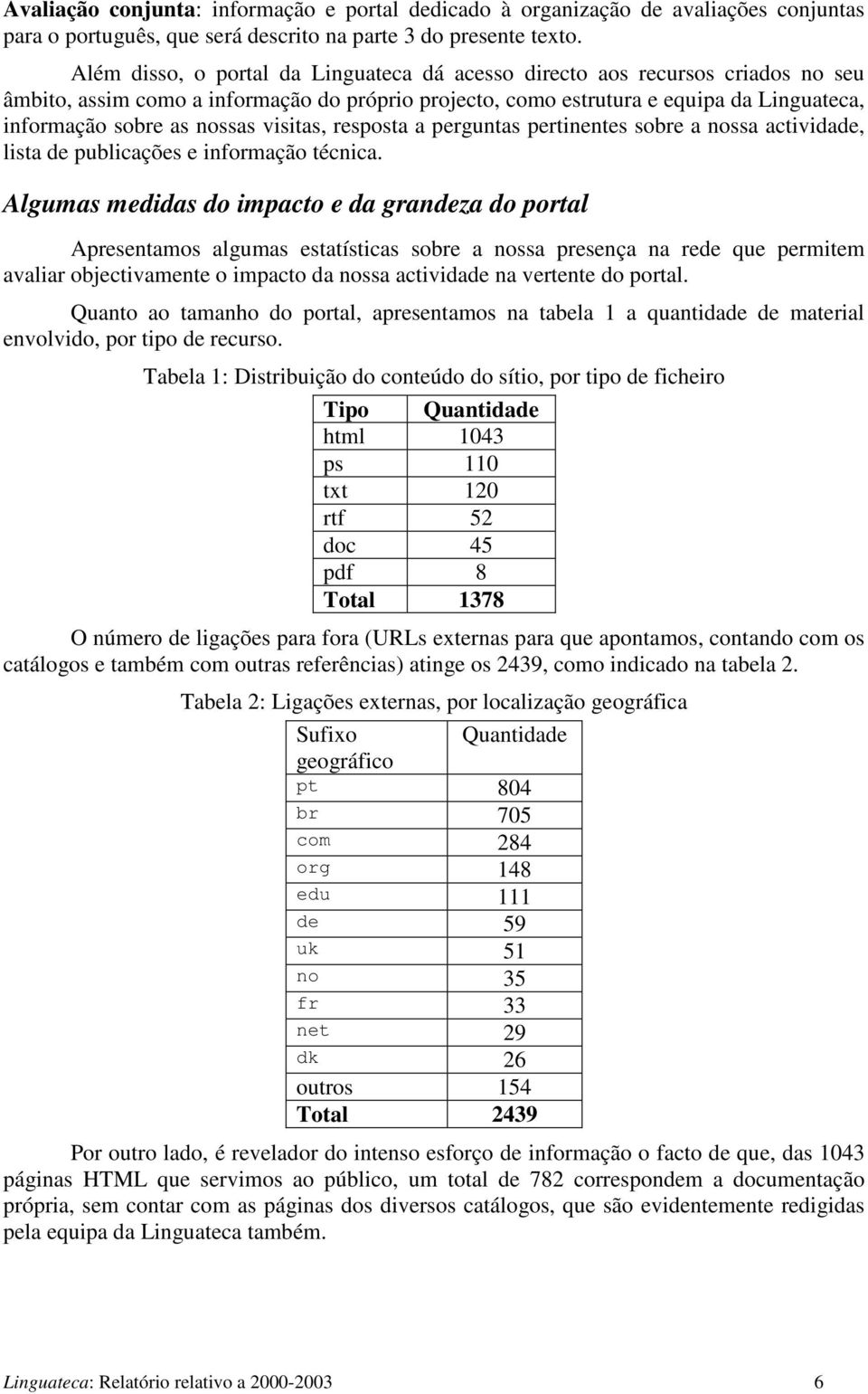 visitas, resposta a perguntas pertinentes sobre a nossa actividade, lista de publicações e informação técnica.