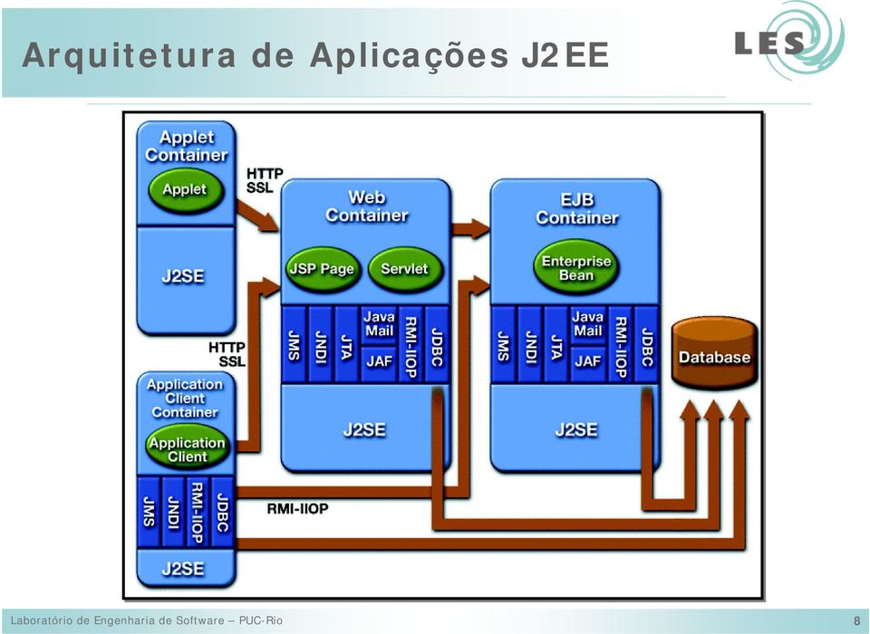 Laboratório de