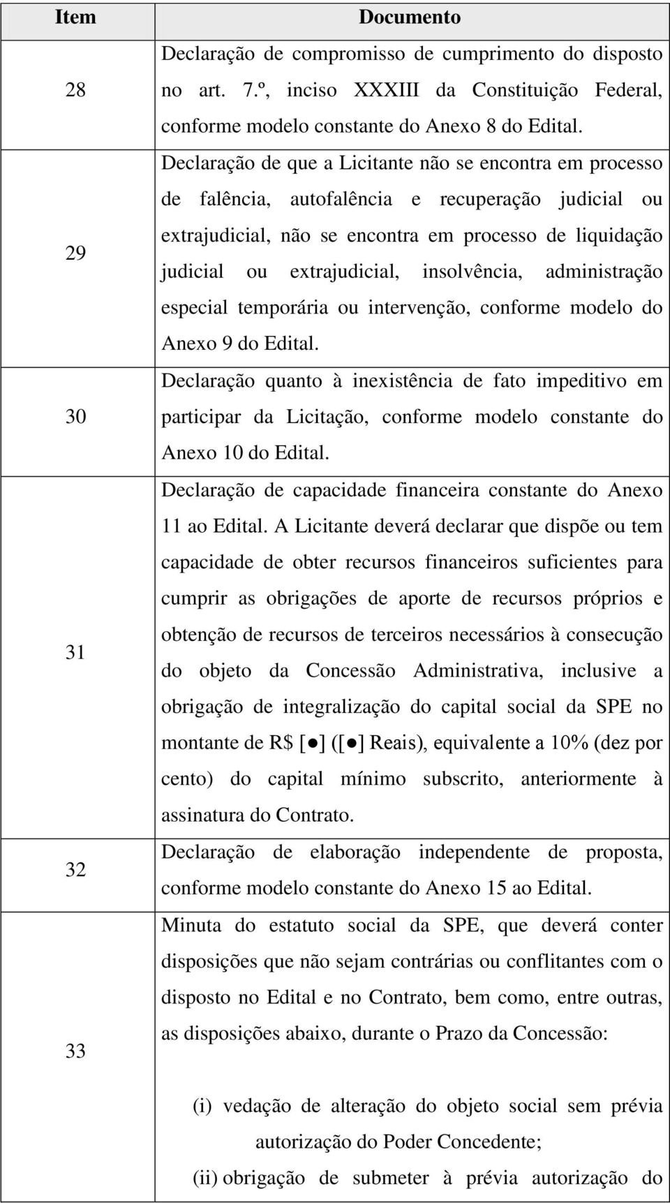 insolvência, administração especial temporária ou intervenção, conforme modelo do Anexo 9 do Edital.