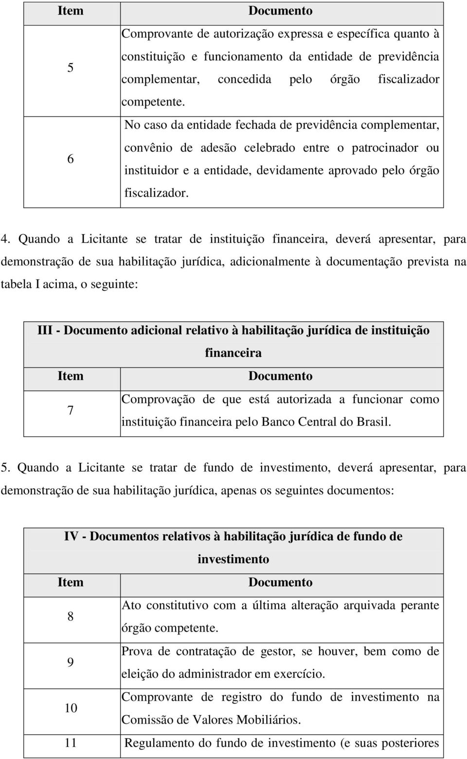 Quando a Licitante se tratar de instituição financeira, deverá apresentar, para demonstração de sua habilitação jurídica, adicionalmente à documentação prevista na tabela I acima, o seguinte: III -