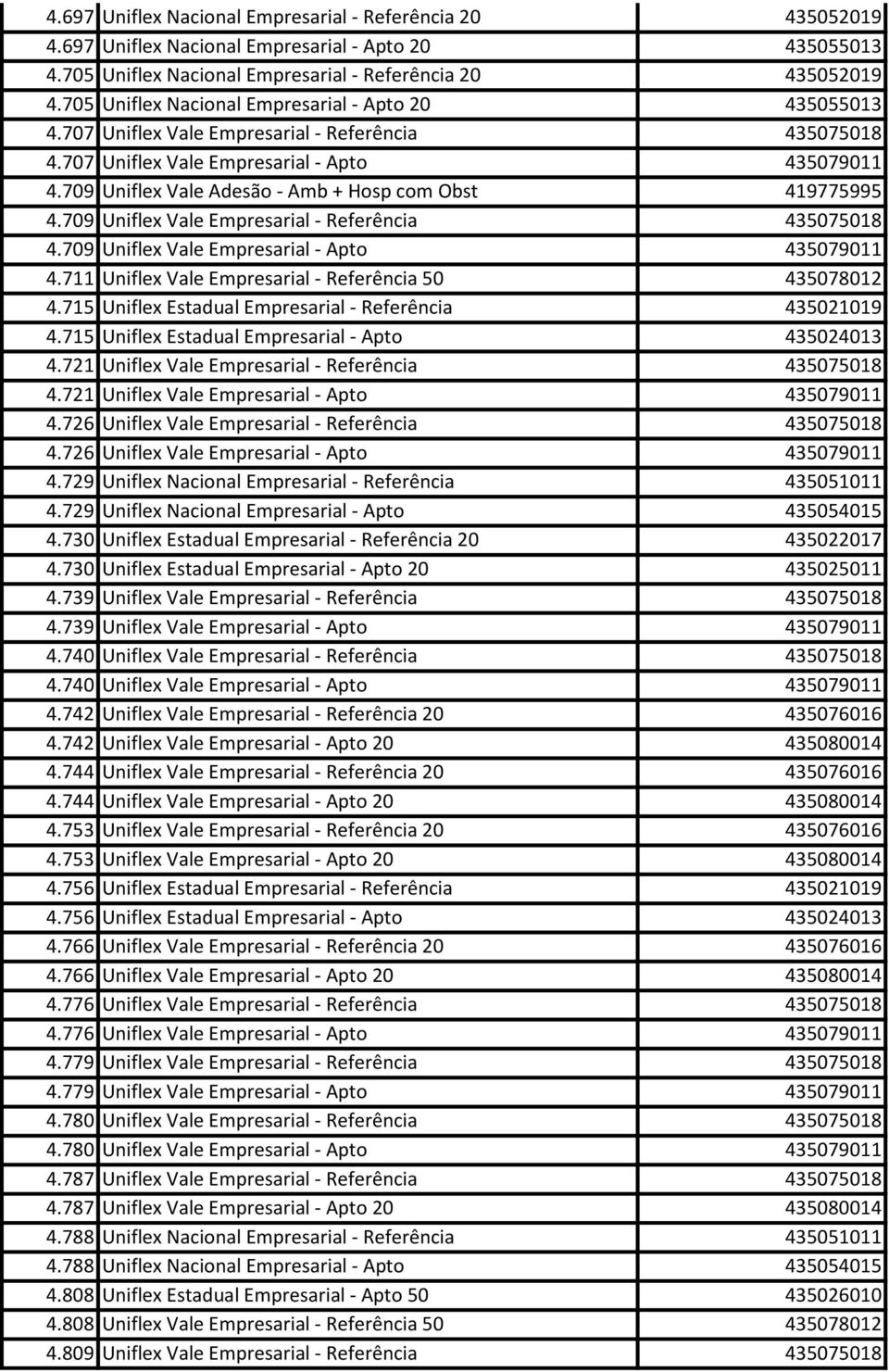 709 Uniflex Vale Adesão - Amb + Hosp com Obst 419775995 4.709 Uniflex Vale Empresarial - Referência 435075018 4.709 Uniflex Vale Empresarial - Apto 435079011 4.