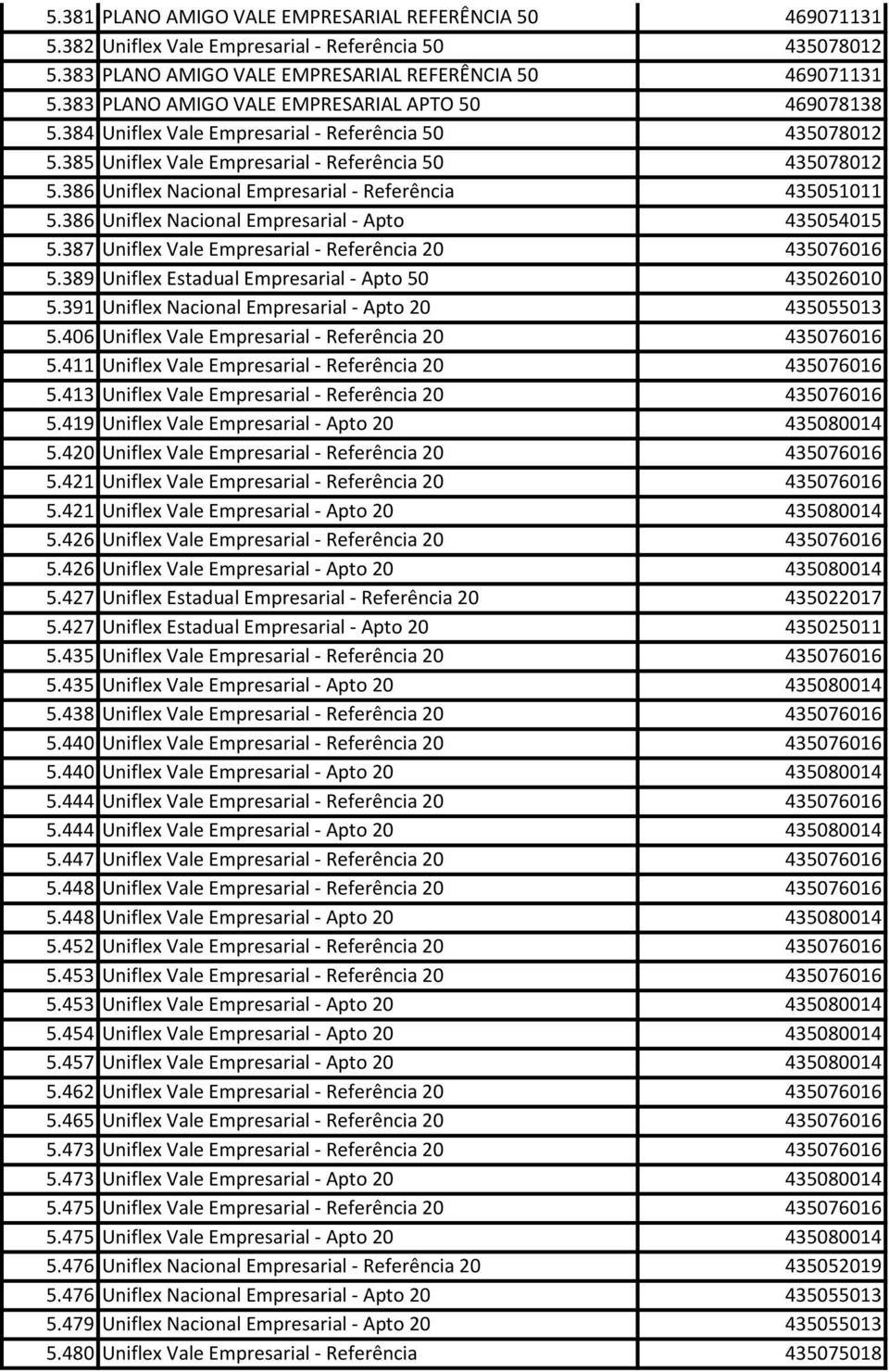 386 Uniflex Nacional Empresarial - Referência 435051011 5.386 Uniflex Nacional Empresarial - Apto 435054015 5.387 Uniflex Vale Empresarial - Referência 20 435076016 5.