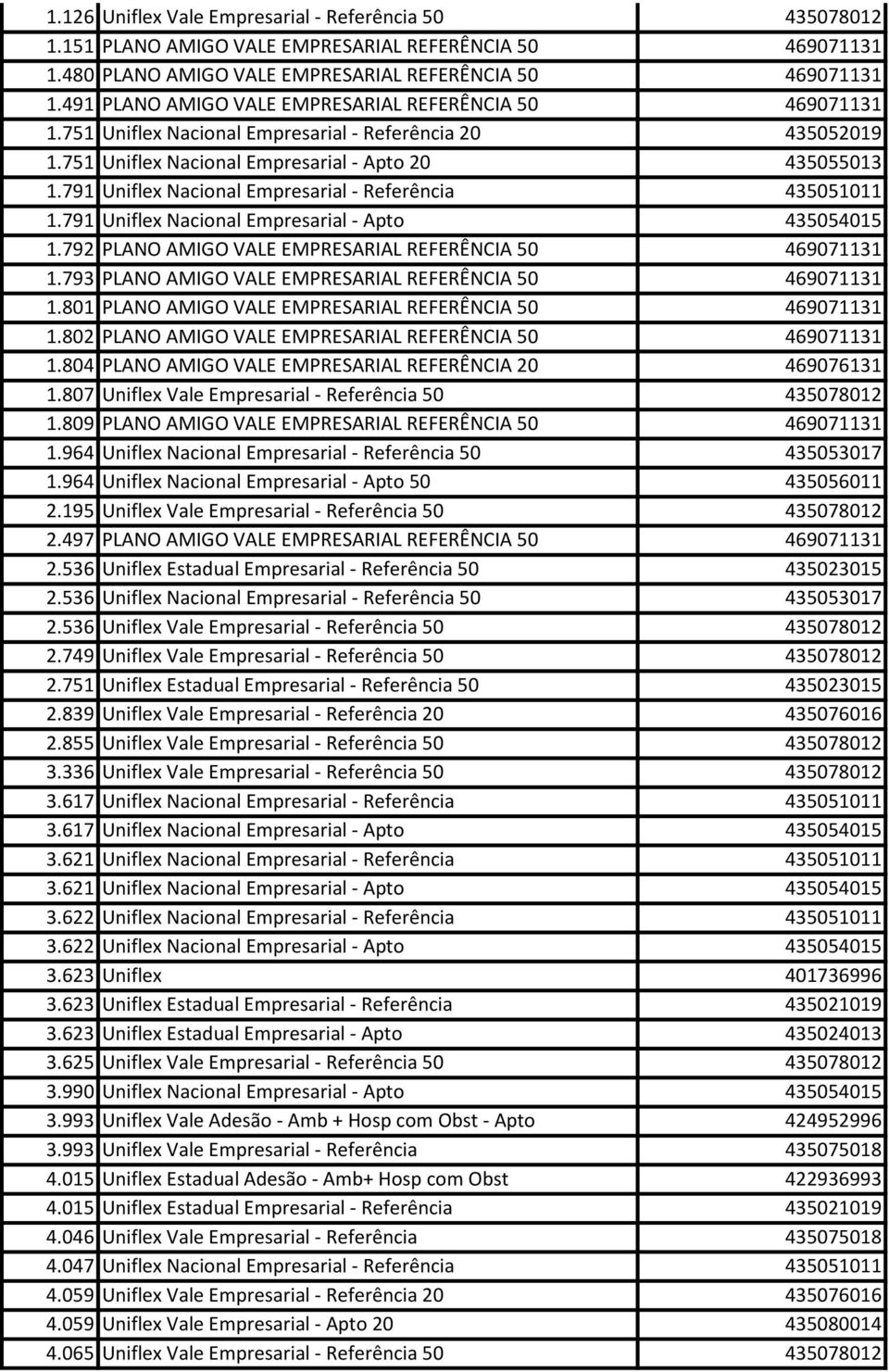 791 Uniflex Nacional Empresarial - Referência 435051011 1.791 Uniflex Nacional Empresarial - Apto 435054015 1.792 PLANO AMIGO VALE EMPRESARIAL REFERÊNCIA 50 469071131 1.