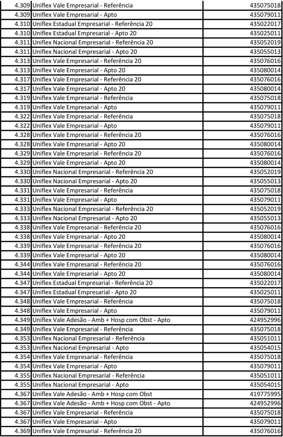 313 Uniflex Vale Empresarial - Referência 20 435076016 4.313 Uniflex Vale Empresarial - Apto 20 435080014 4.317 Uniflex Vale Empresarial - Referência 20 435076016 4.