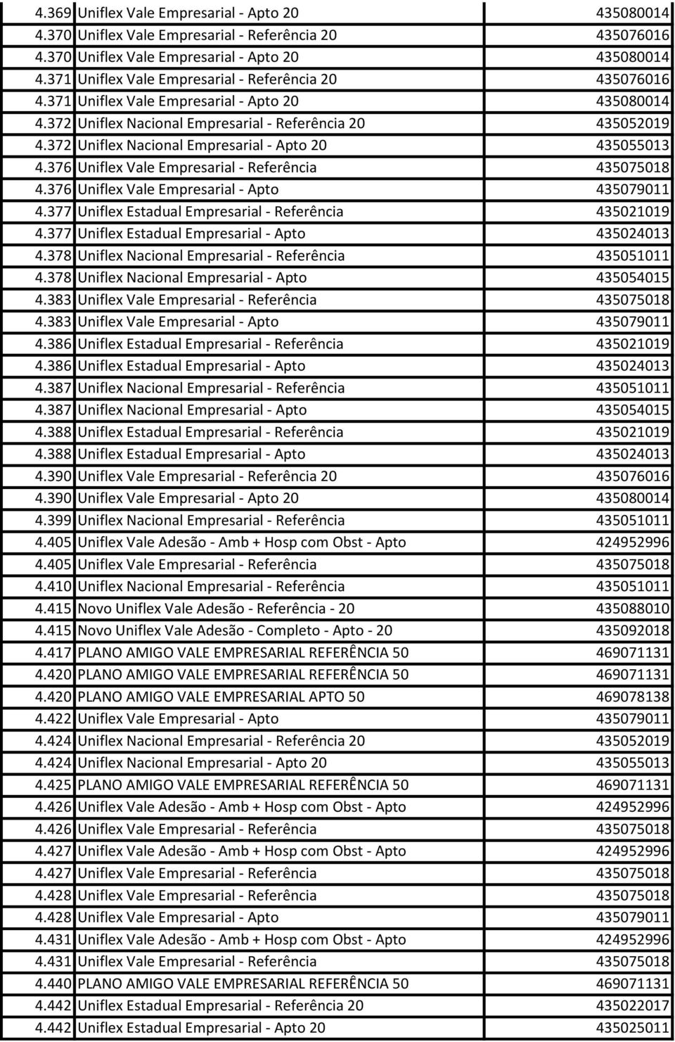 372 Uniflex Nacional Empresarial - Apto 20 435055013 4.376 Uniflex Vale Empresarial - Referência 435075018 4.376 Uniflex Vale Empresarial - Apto 435079011 4.