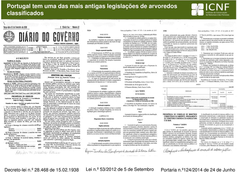 Decreto-lei n.º 28.468 de 15.02.1938 Lei n.