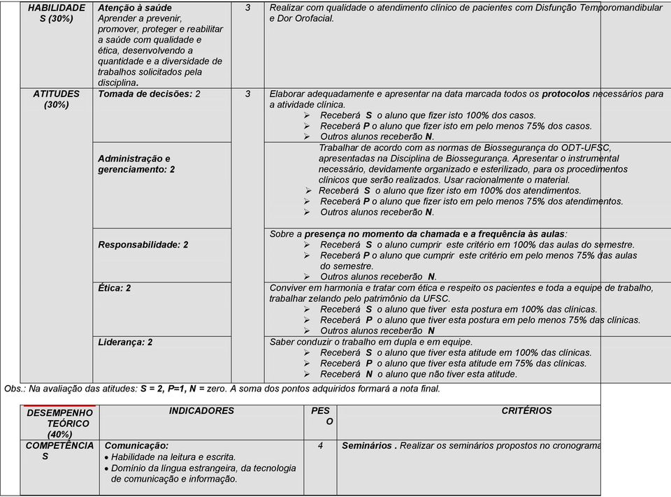 Tomada de decisões: 2 3 Elaborar adequadamente e apresentar na data marcada todos os protocolos necessários para a atividade clínica. Receberá S o aluno que fizer isto 100% dos casos.