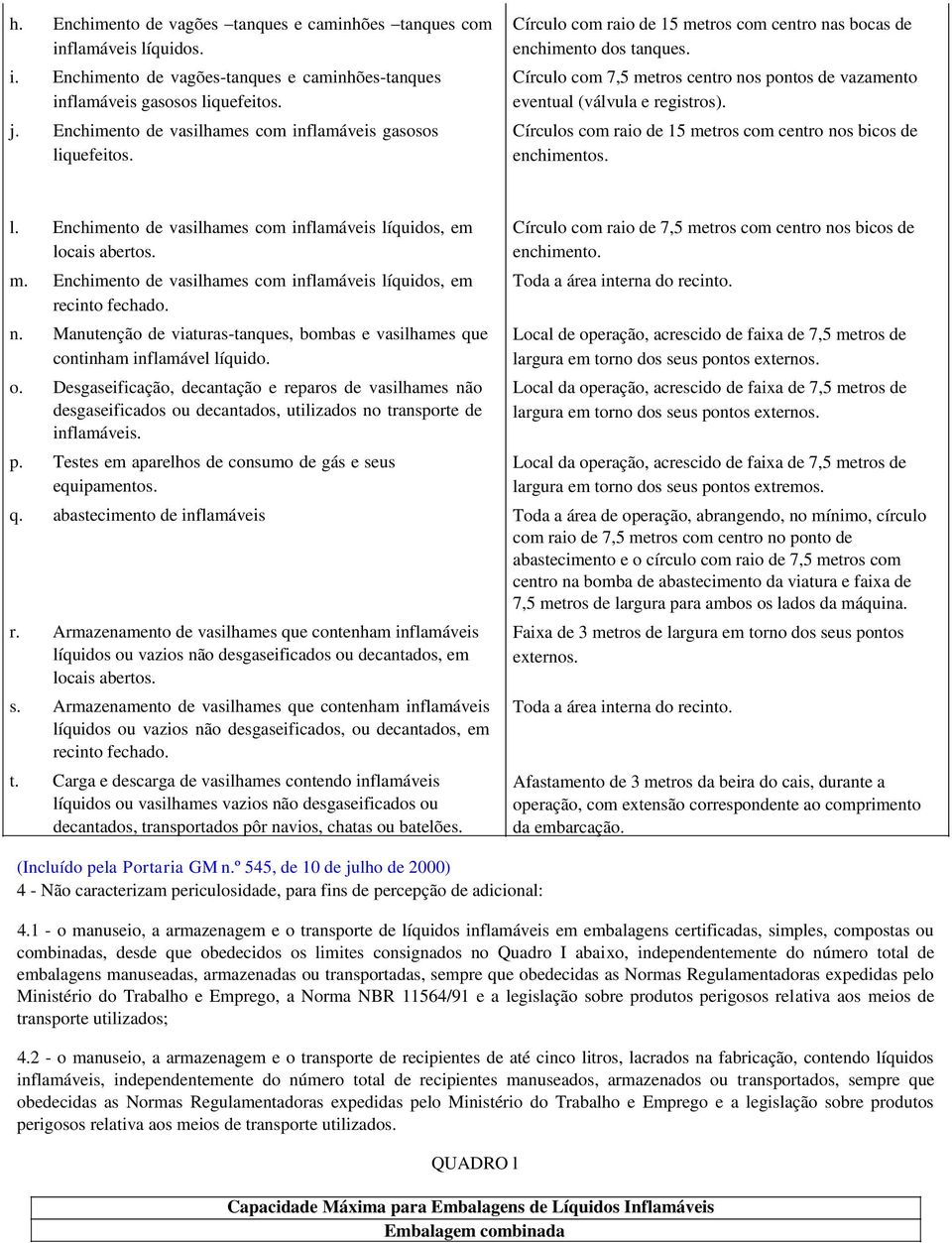 Círculo com 7,5 metros centro nos pontos de vazamento eventual (válvula e registros). Círculos com raio de 15 metros com centro nos bicos de enchimentos. l.