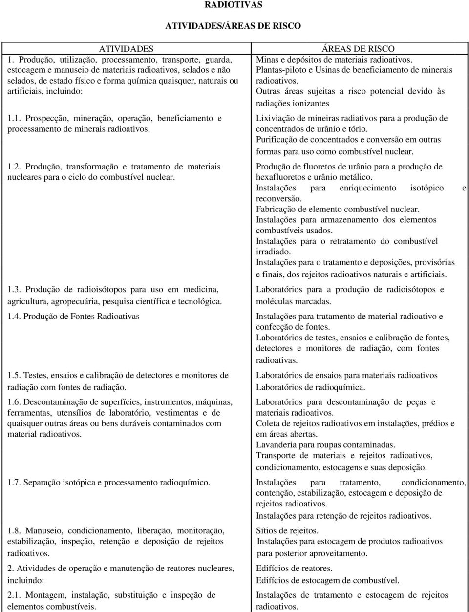 artificiais, incluindo: Outras áreas sujeitas a risco potencial devido às radiações ionizantes 1.