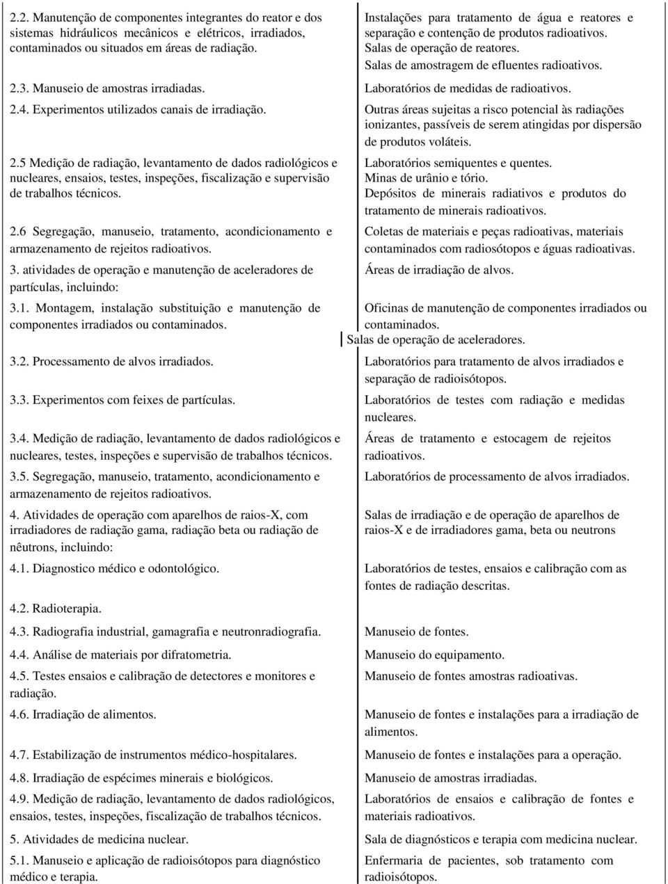 Laboratórios de medidas de radioativos. 2.4. Experimentos utilizados canais de irradiação.