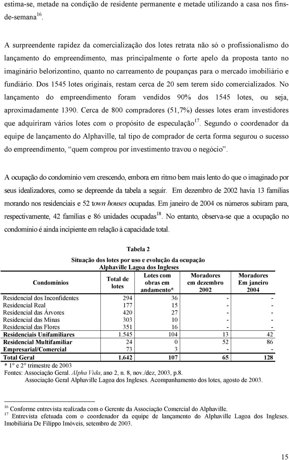 quanto no carreamento de poupanças para o mercado imobiliário e fundiário. Dos 1545 lotes originais, restam cerca de 20 sem terem sido comercializados.